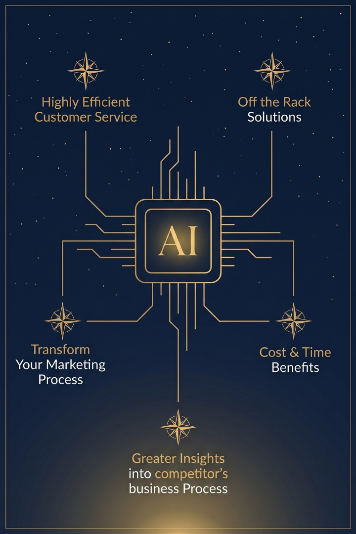 automation systems